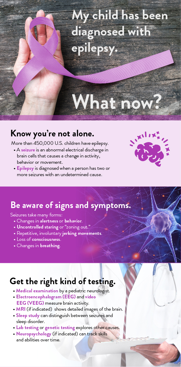 My child has been diagnosed with epilepsy infographic