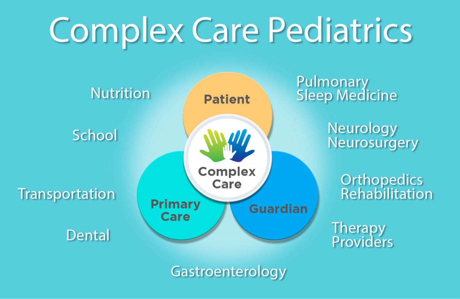 Complex Care Pediatrics at Gillette