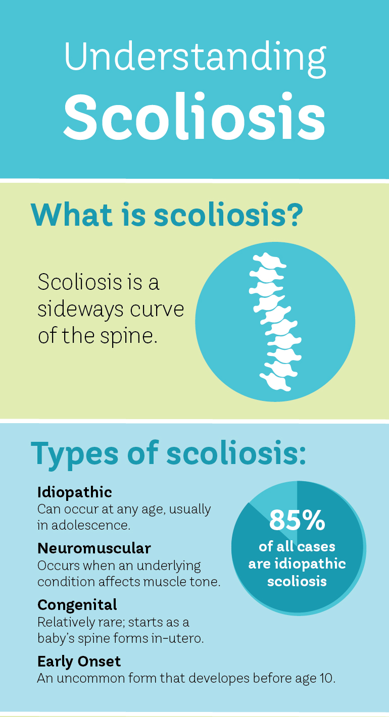 Understanding Scoliosis infographic part 1