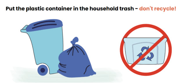 Image of a garbage bin and a crossed out recycling container, instructing views to put sharps containers in the garbage and not the recycling