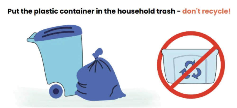 Image of a garbage bin and a crossed out recycling container, instructing views to put sharps containers in the garbage and not the recycling