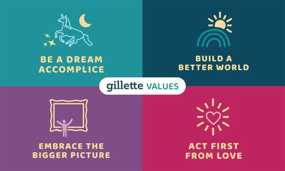 Gillette Children's Values graphic display.