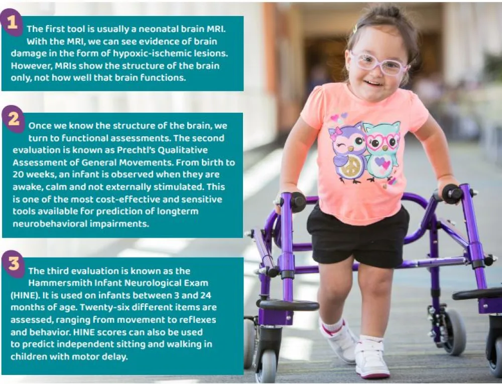 A young female patient uses a walker in the hallway at Gillette Children's. Transcribed on the image are the three tools used for CP diagnosis: a neonatal brain MRI, functional assessments, and the Hammersmith Infant Neurological Exam.