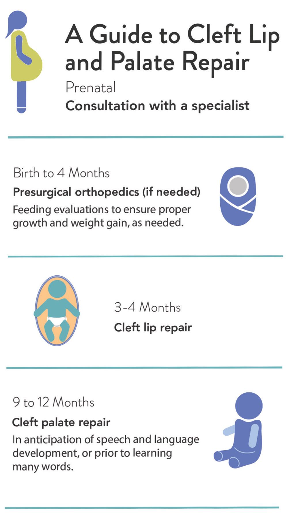 A guide to cleft lip and palate repair