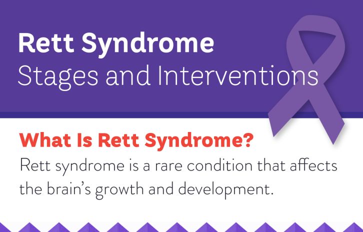 Rett syndrome stages and interventions. What is Rett syndrome?