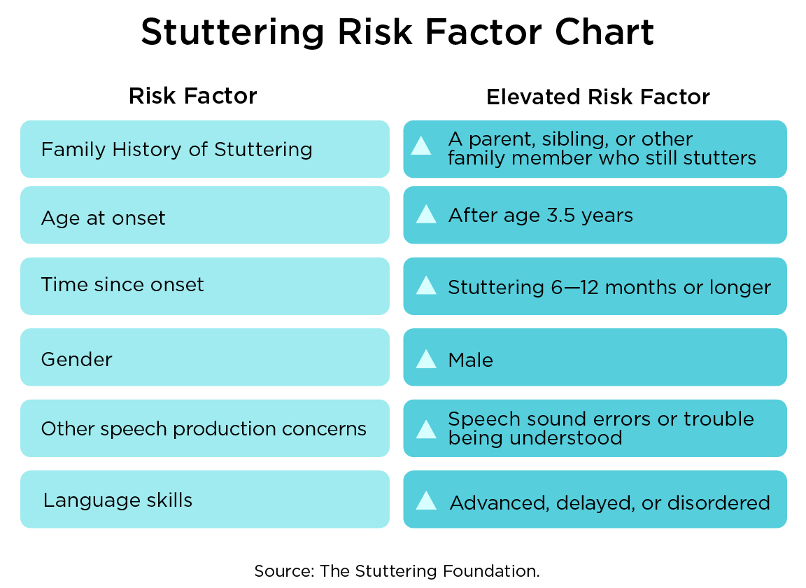 /assets/Stuttering_Risk_Infographic.png